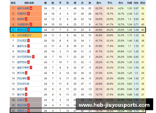 九游体育拜仁慕尼黑再胜汉堡，巩固德甲领跑地位，积分榜遥遥领先！