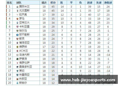 九游体育意甲积分榜最新排名：国米领跑，尤文难敌佛罗伦萨火力全开 - 副本